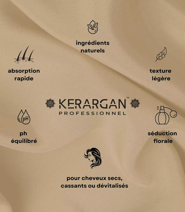 Kerargan - Shampoing Anti-Chute à l'Huile de Ricin - 500ml