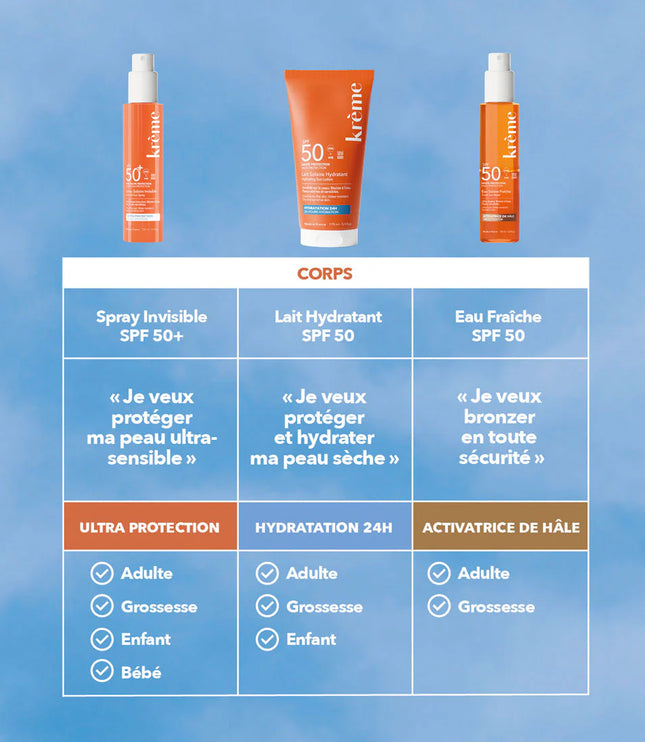 KRÈME EAU SOLAIRE FRAÎCHE SPF50 - 150ml